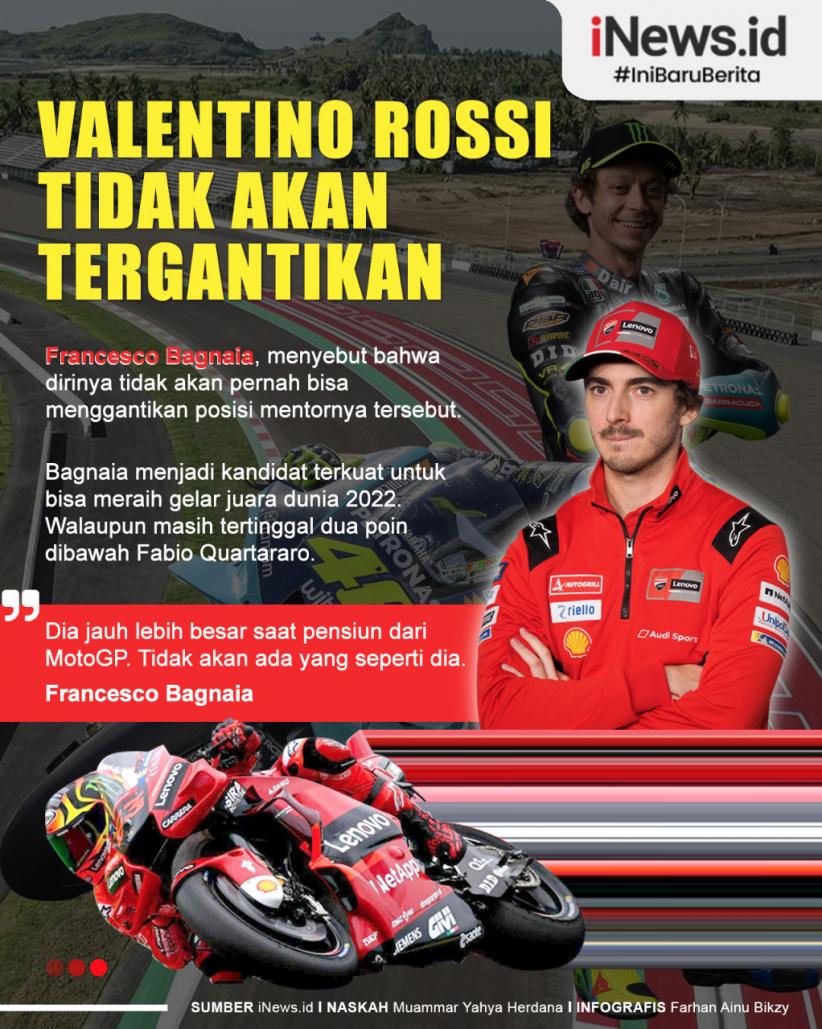 Infografis Francesco Bagnaia Akui Tak Mampu Gantikan Valentino Rossi