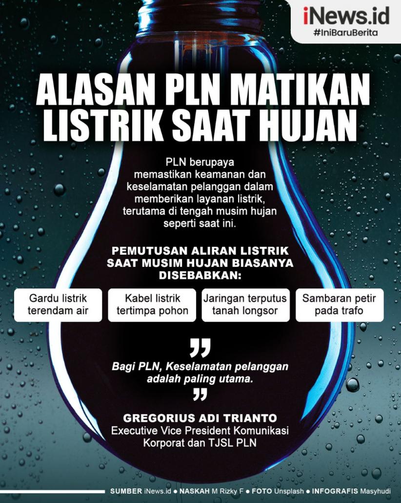 Infografis Alasan PLN Matikan Listrik saat Hujan