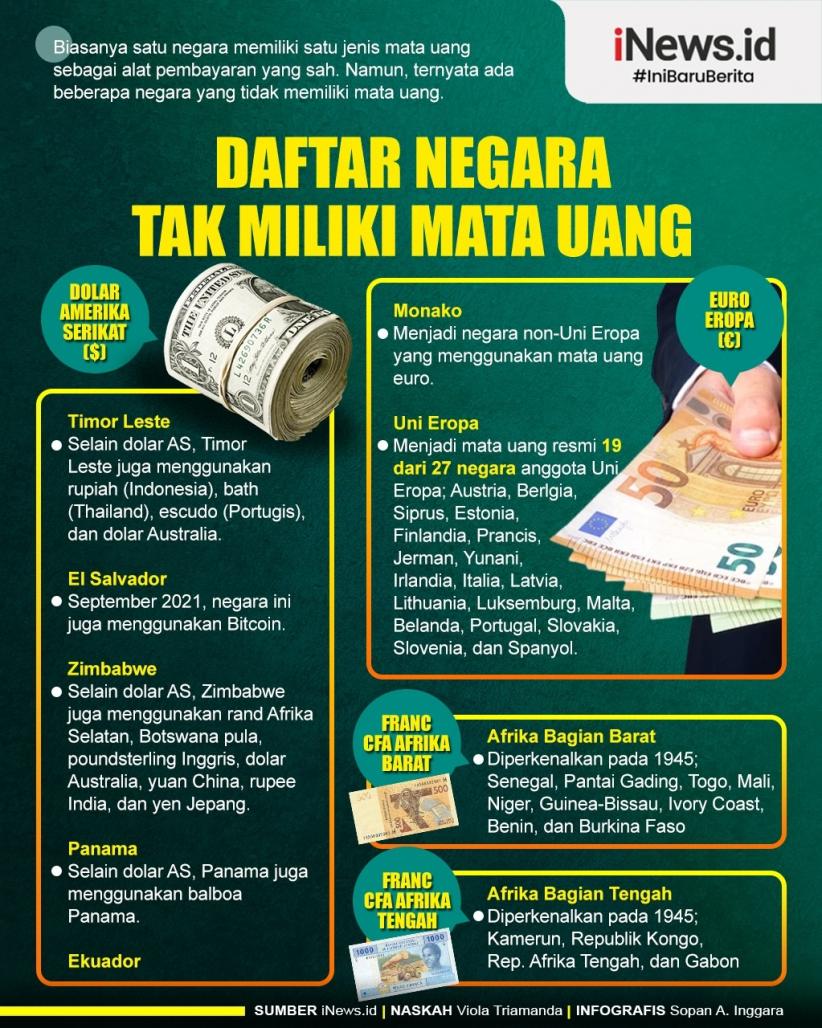 Infografis Daftar Negara Tak Miliki Mata Uang, Ada yang Pilih Gunakan Bitcoin  