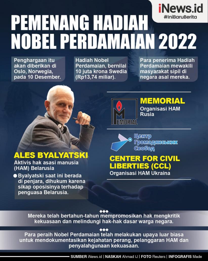 Infografis Pemenang Hadiah Nobel Perdamaian 2022