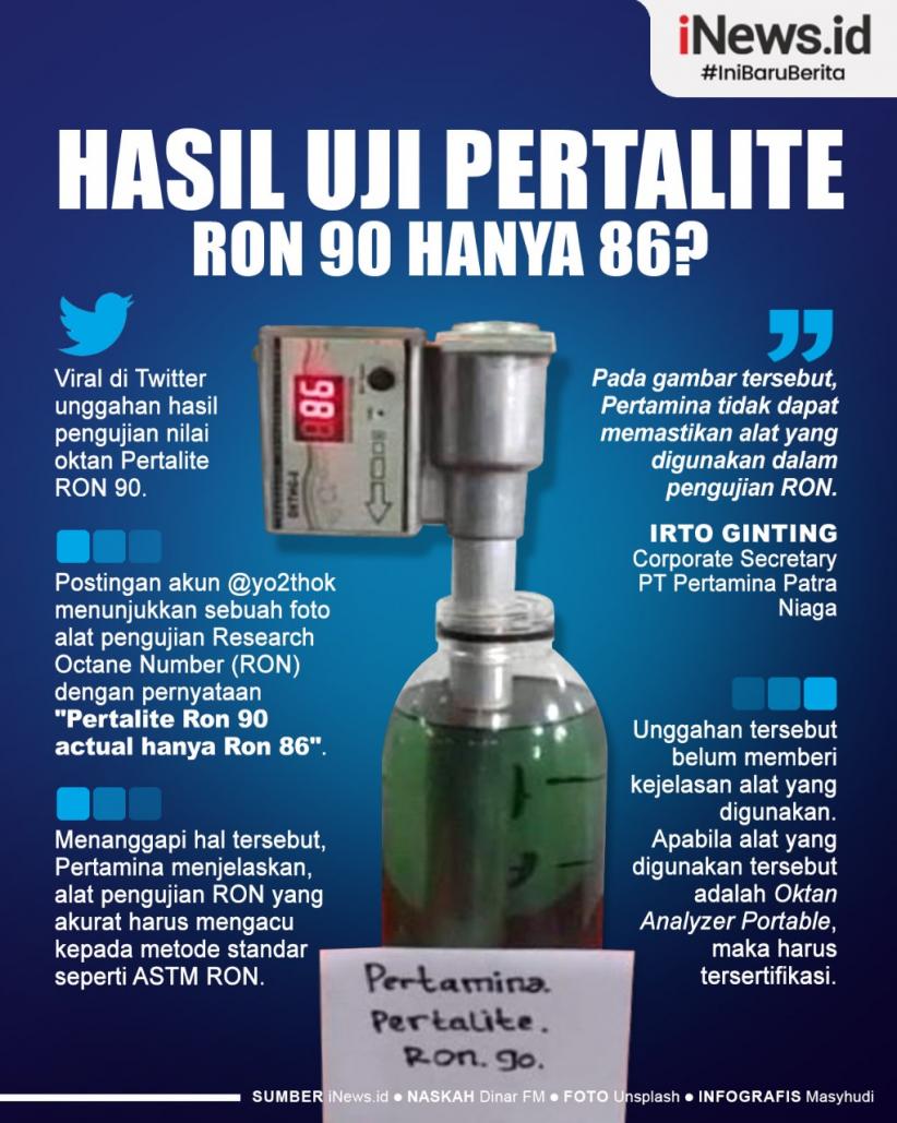 Infografis Hasil Uji Pertalite RON 90 Hanya 86?