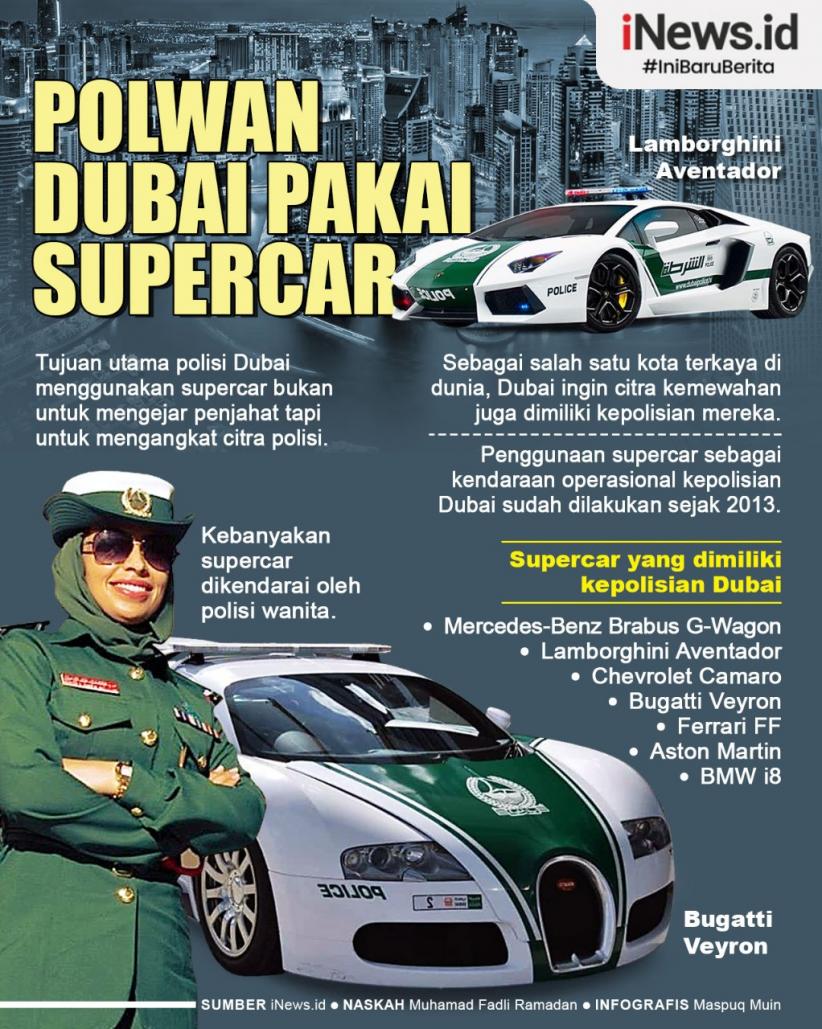 Infografis Polisi Dubai Jadikan Supercar Tunggangan Polwan