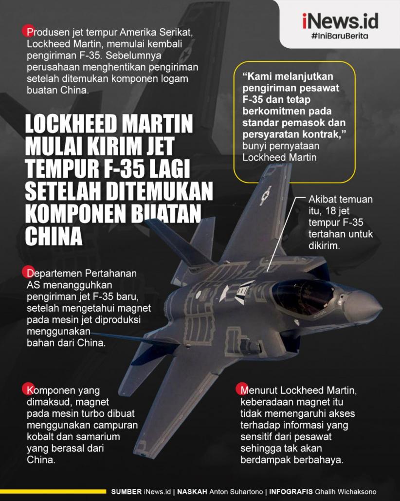 Infografis Lockheed Martin Mulai Kirim Jet Tempur F-35 Lagi Setelah Ditemukan Komponen Buatan China
