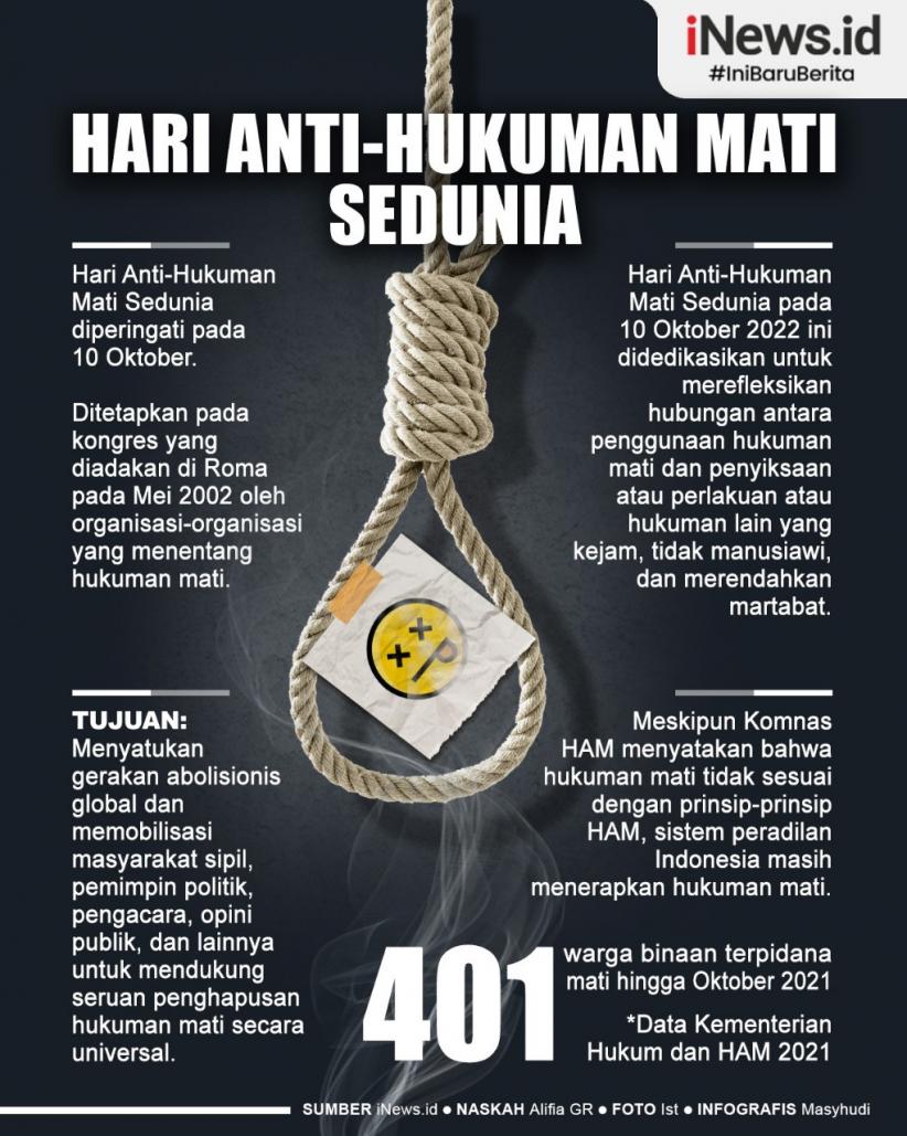 Infografis Sejarah Hari Anti-Hukuman Mati Sedunia