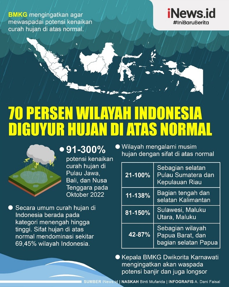 Infografis 70 Persen Wilayah Indonesia Diguyur Hujan di Atas Normal selama Oktober