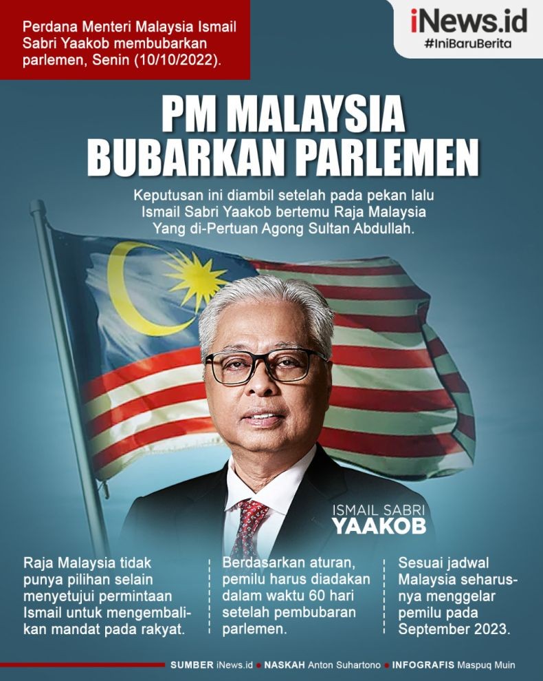 Infografis PM Malaysia Bubarkan Parlemen