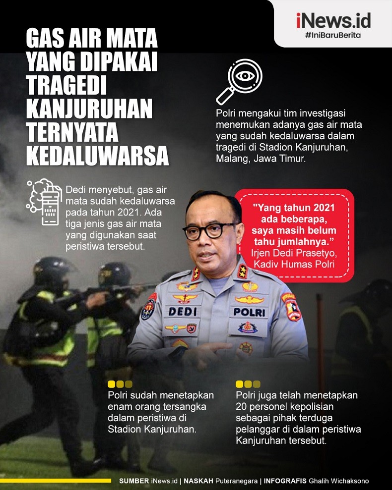Infografis Gas Air Mata Tragedi Kanjuruhan Kedaluwarsa