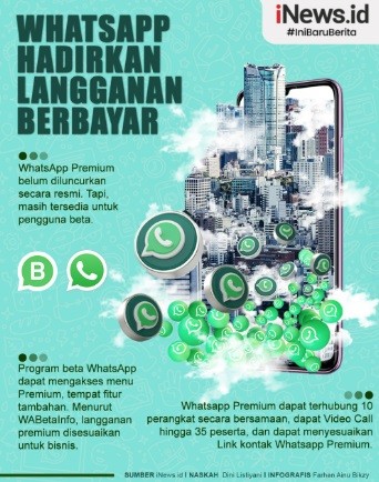 Infografis: WhatsApp Hadirkan Langganan Berbayar, Ditujukan untuk Pengguna Bisnis
