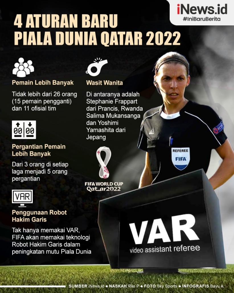 Infografis 4 Aturan Baru Piala Dunia Qatar 2022