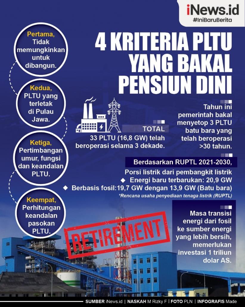  Infografis 4 Kriteria PLTU Batu Bara yang Akan Dipensiunkan