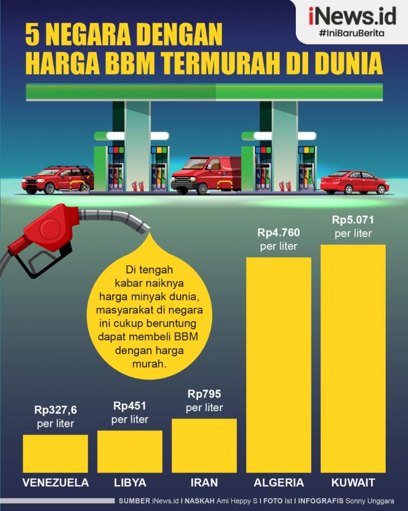Infografis 5 Negara dengan Harga BBM Termurah di Dunia