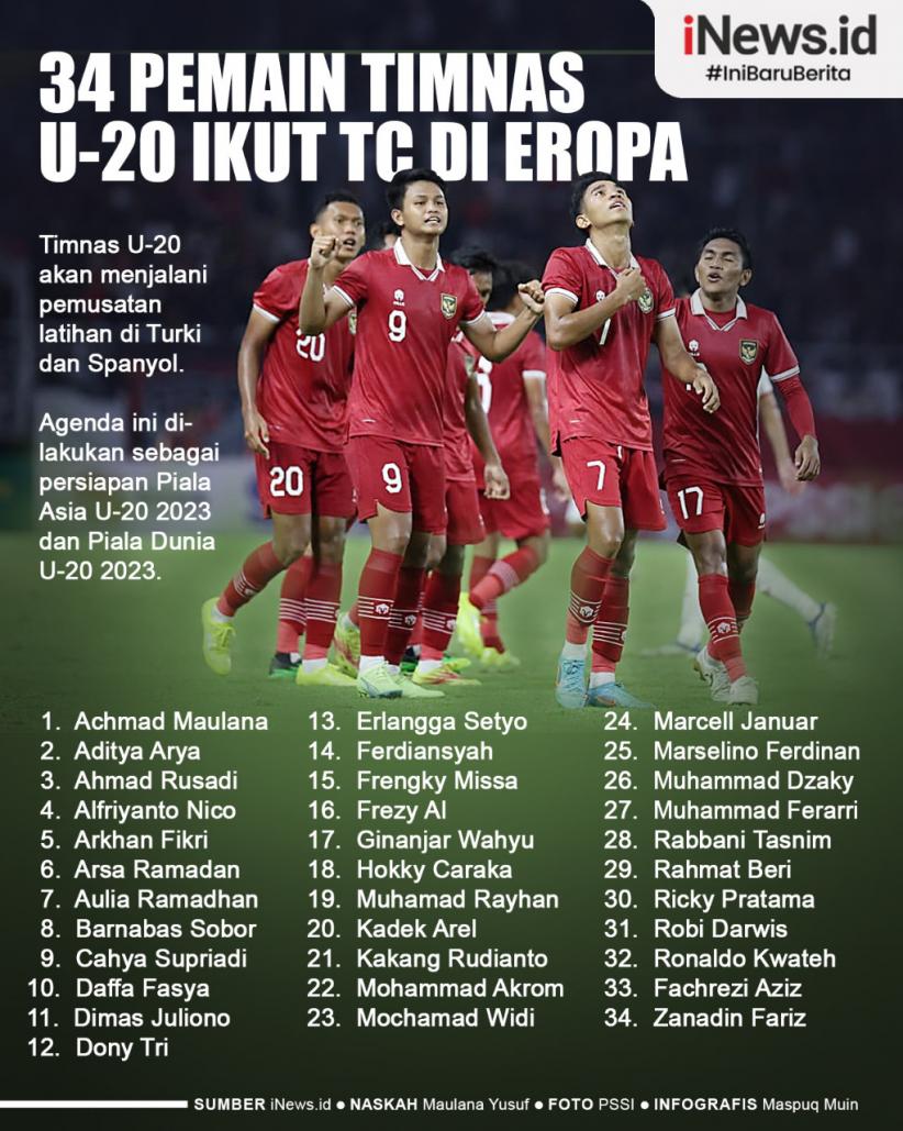 Infografis 34 Pemain Timnas Indonesia U-20 untuk TC di Eropa