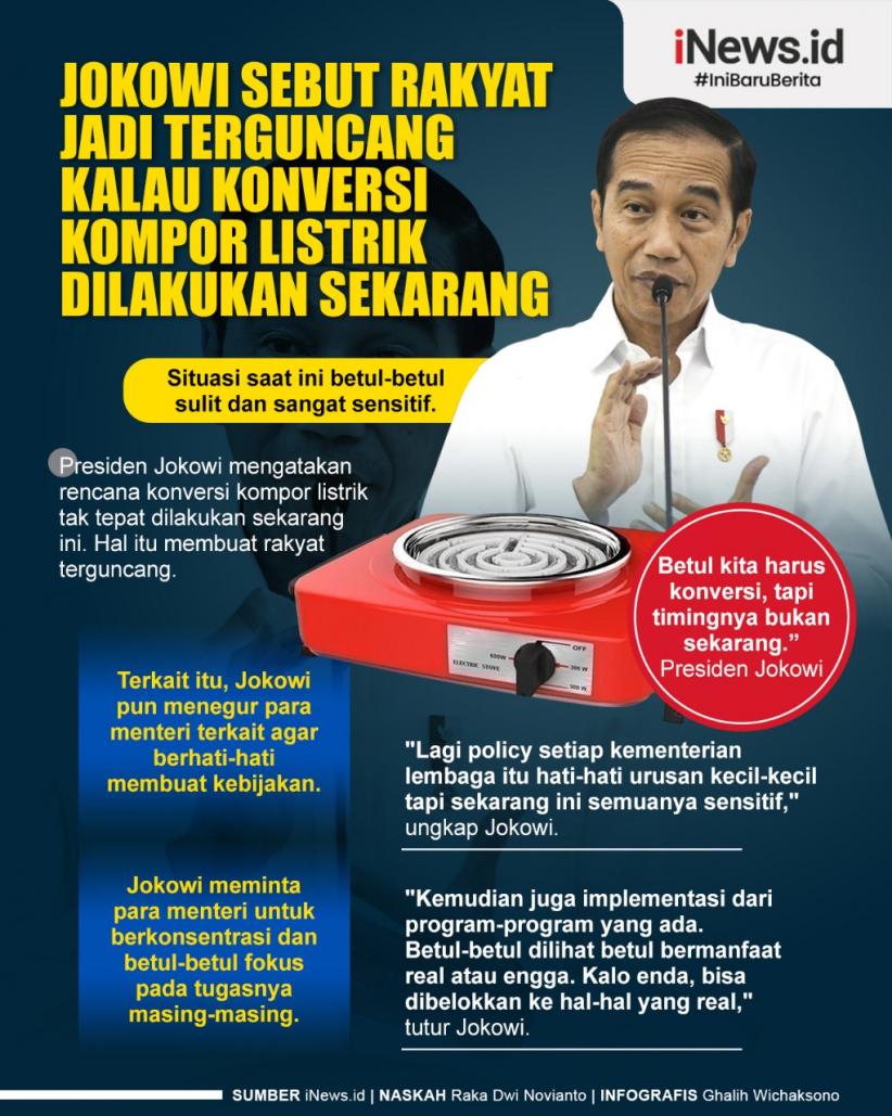 Infografis Jokowi: Rakyat Terguncang dengan Konversi Kompor Listrik