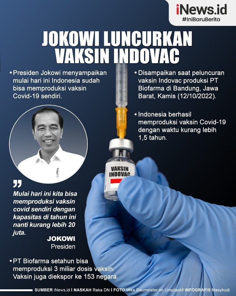 Infografis Jokowi Luncurkan Vaksin Indovac