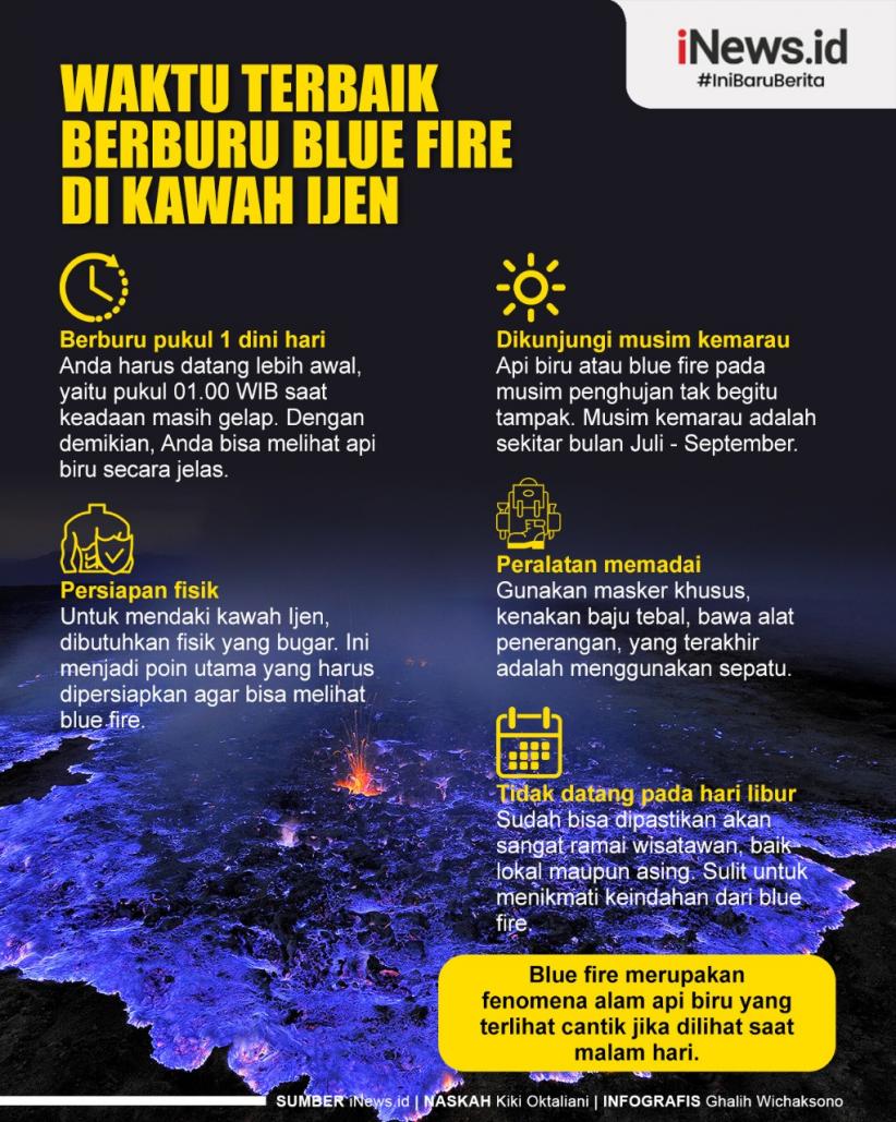 Infografis Waktu Terbaik Berburu Blue Fire di Kawah Ijen