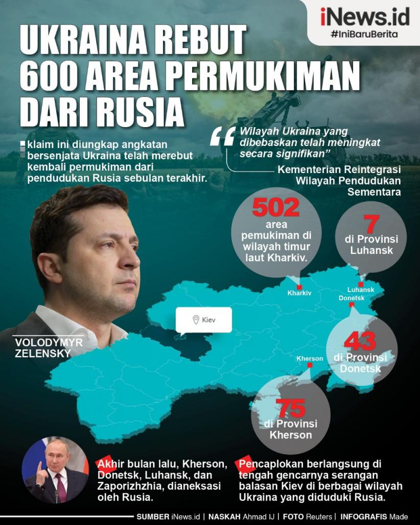Infografis Ukraina Klaim Rebut 600 Area Permukiman dari Rusia