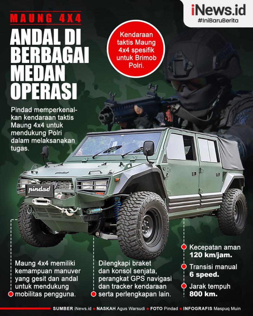 Infografis Maung 4X4 Andal di Berbagai Medan Operasi