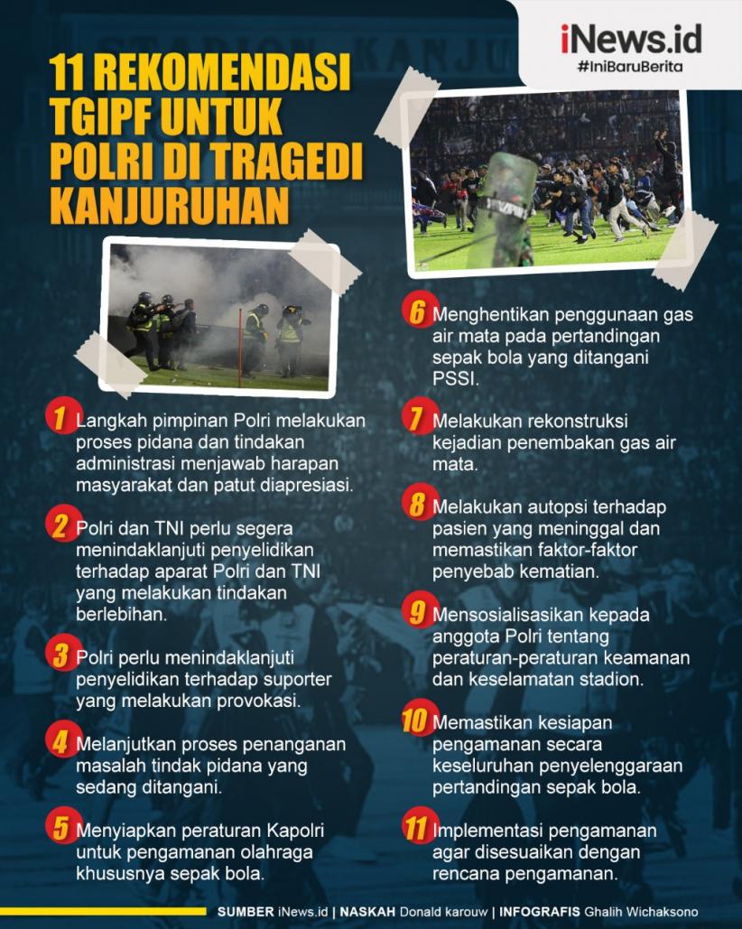 Infografis Daftar 11 Rekomendasi TGIPF Untuk Polri Terkait Tragedi ...