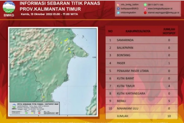 10 Titik Panas Terdeteksi di Kaltim, Tersebar di 3 Kabupaten