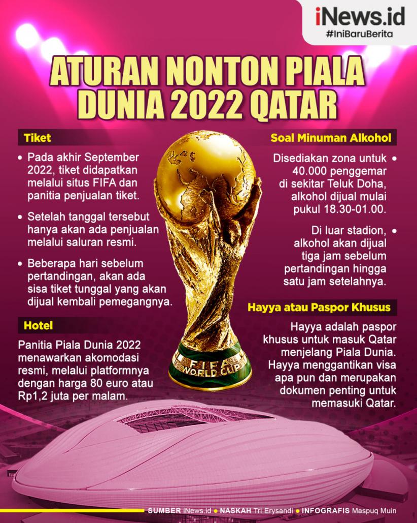 Infografis Aturan Nonton Piala Dunia 2022 Qatar