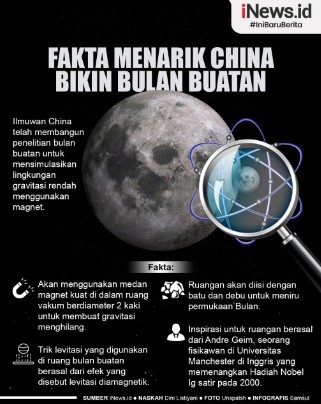 Infografis: China Bikin Bulan Buatan, Ini Fakta Menarik yang Perlu Diketahui