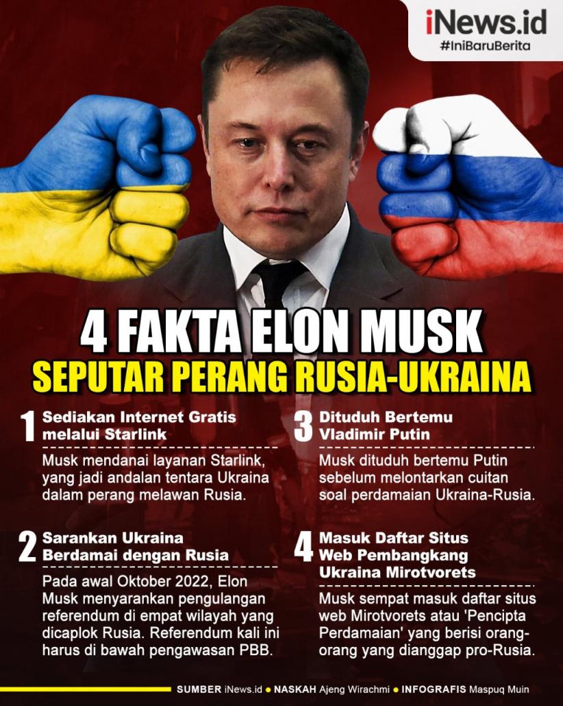 Infografis 4 Fakta Elon Musk Seputar Perang Rusia-Ukraina