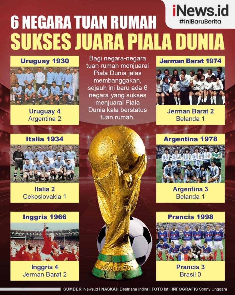 Infografis Negara Tuan Rumah Yang Sukses Juara Piala Dunia