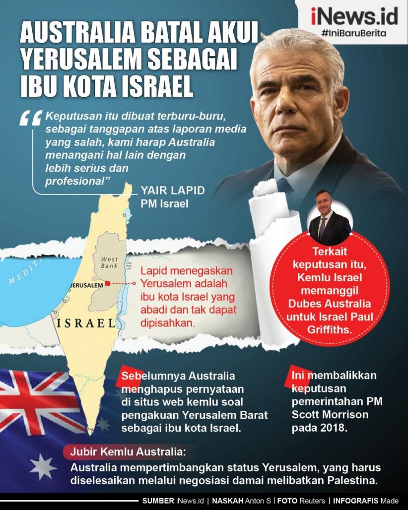 Infografis Australia Batal Akui Yerusalem sebagai Ibu Kota Israel