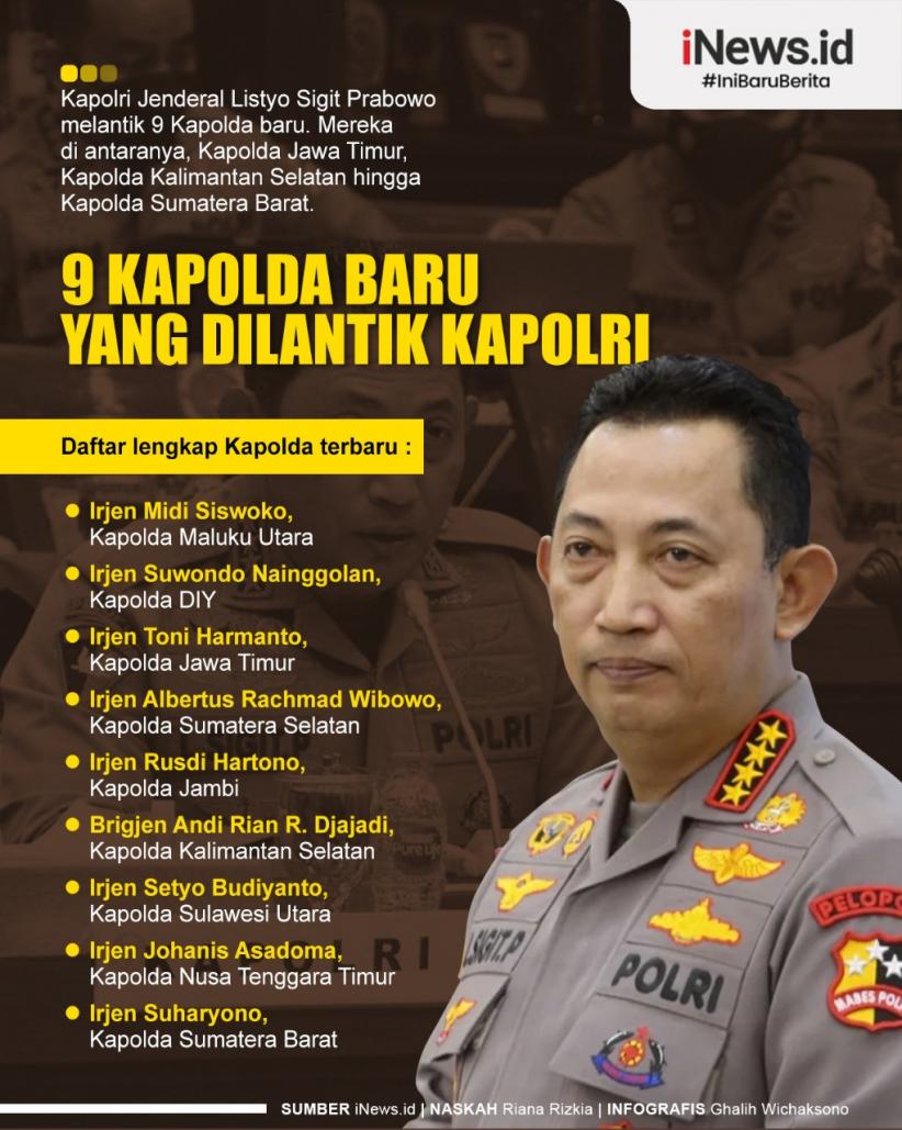 Infografis Kapolri Lantik 9 Kapolda Baru