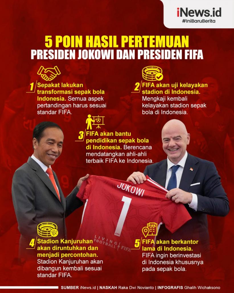 Infografis 5 Poin Hasil Pertemuan Presiden Jokowi dan Presiden FIFA