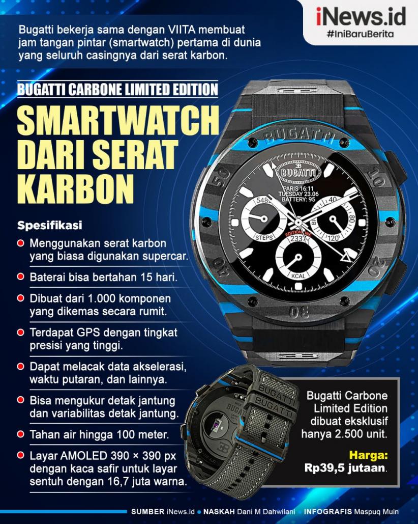 Infografis Bugatti Bikin Jam Tangan Pintar dari Serat Karbon