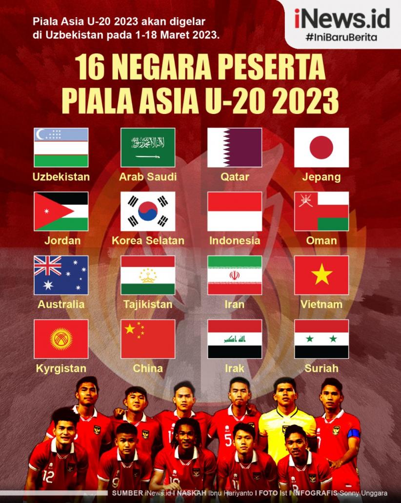 Infografis 16 Negara Peserta Piala Asia U20 2023