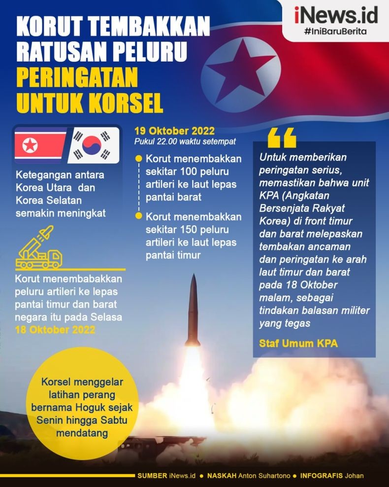 Infografis Korut Beri Peringatan ke Korsel, Tembakkan Artileri ke Laut