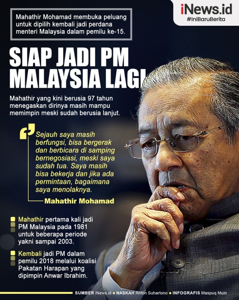 Infografis Mahathir Mohamad Siap Dipilih Jadi PM Malaysia Lagi