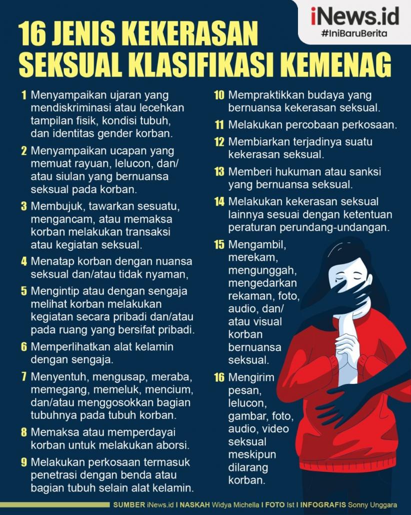 Infografis 16 Jenis Kekerasan Seksual Klasifikasi Kemenag 