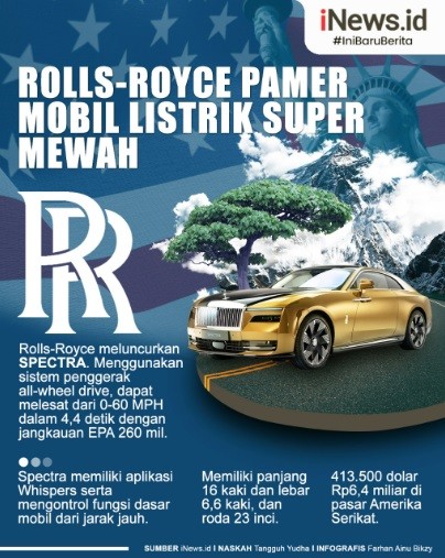Infografis Rolls-Royce Pamerkan Mobil Listrik Super Mewah Pertama