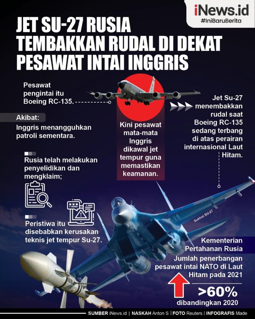 Infografis Jet Tempur Sukhoi Su-27 Rusia Tembakkan Rudal dekat Pesawat Intai Inggris
