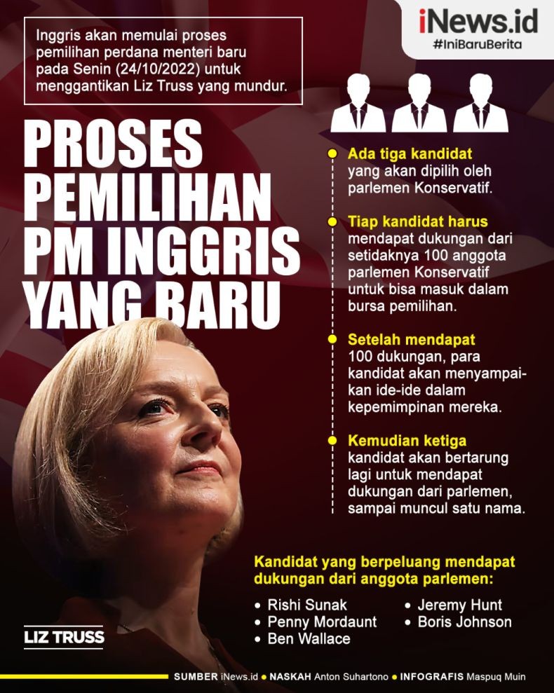 Infografis Inggris Pilih Perdana Menteri Baru Setelah Liz Truss Mundur
