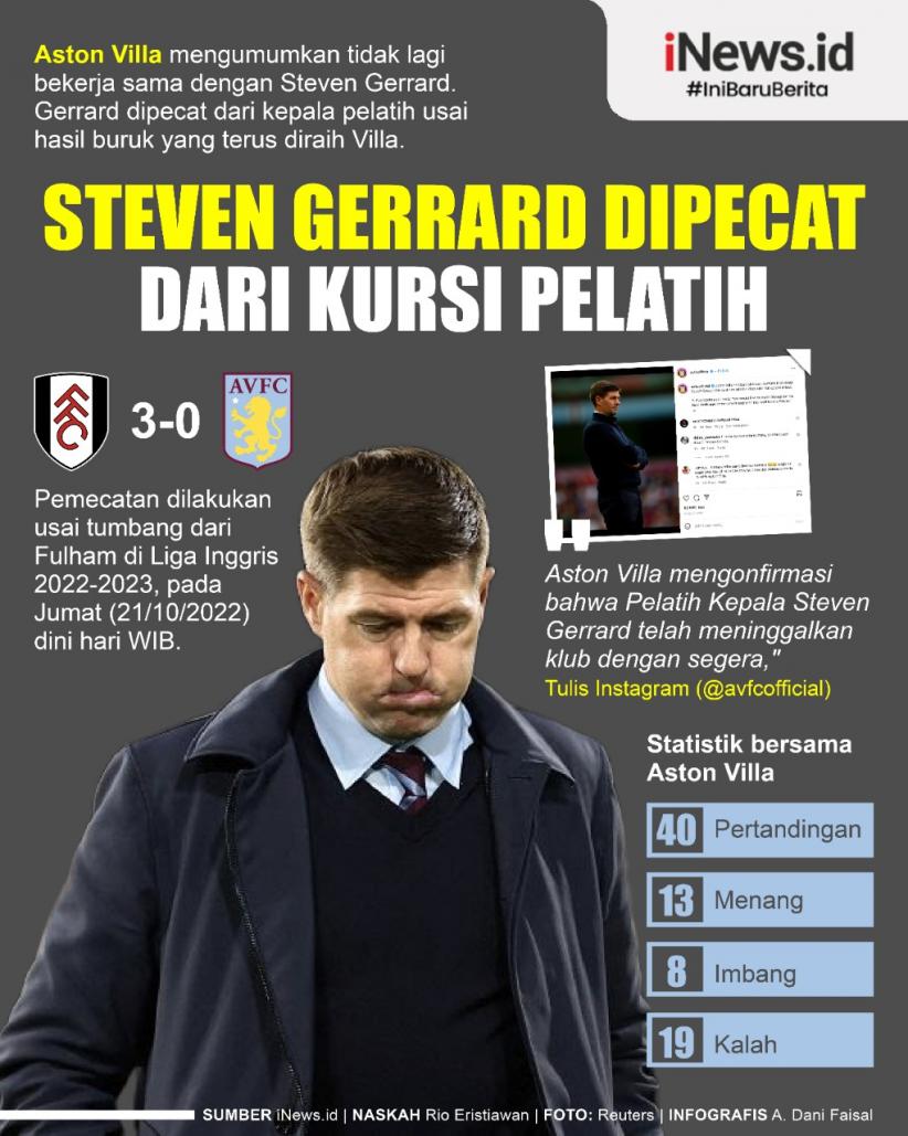 Infografis Steven Gerrard Dipecat dari Kursi Pelatih Aston Villa