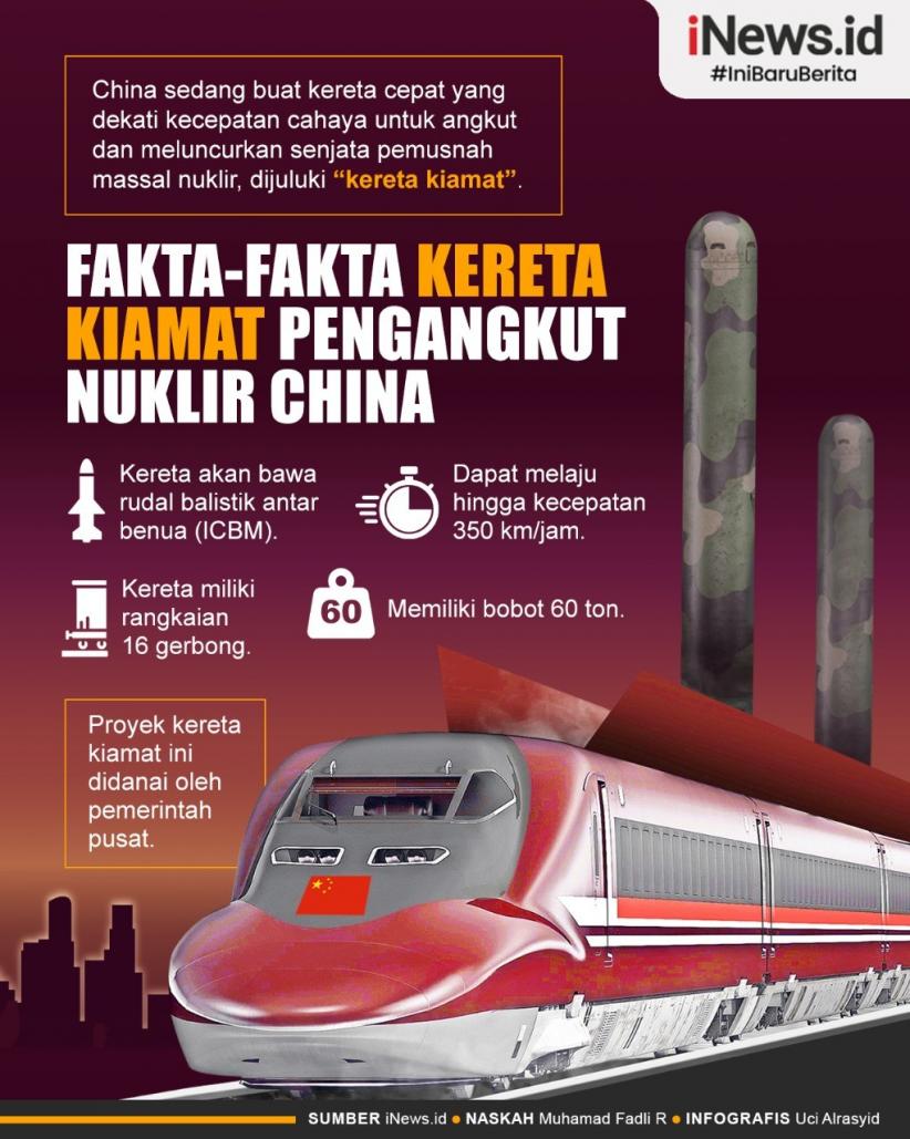Infografis Kereta Kiamat China Pembawa Senjata Pemusnah Massal