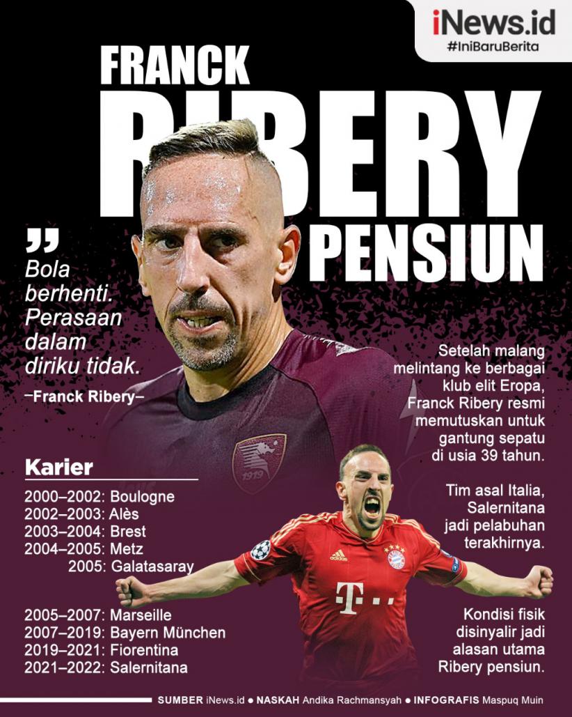 Infografis Franck Ribery Pensiun di Usia 39 Tahun