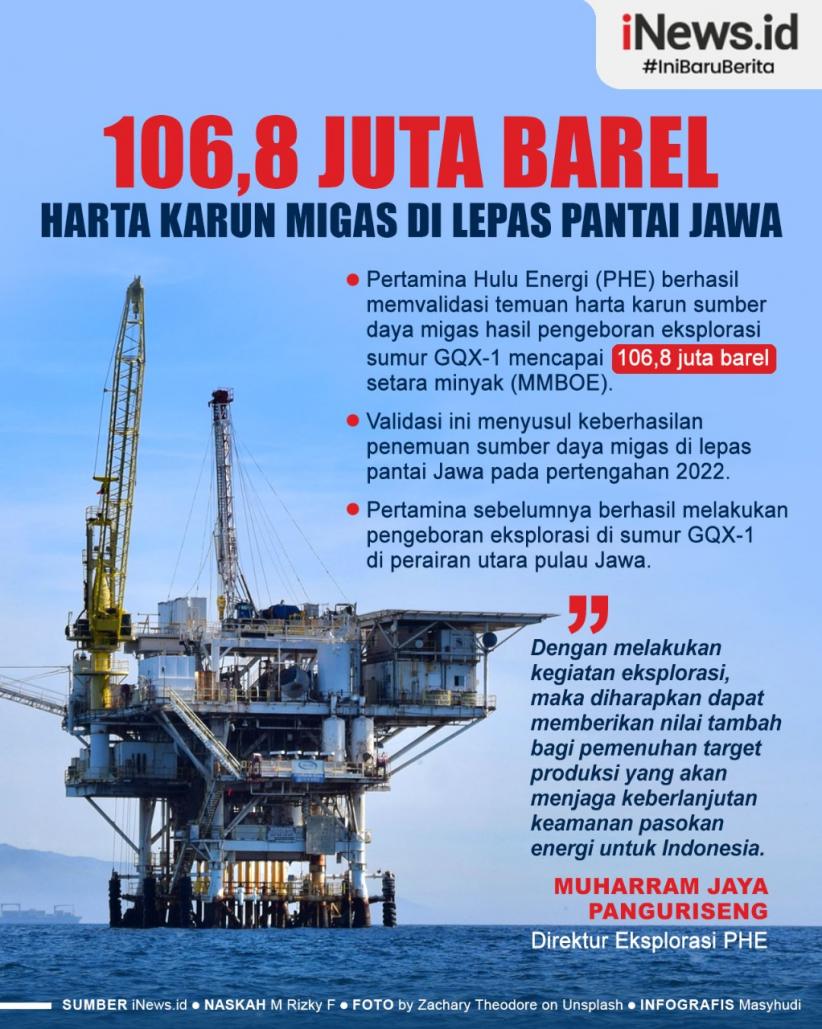 Infografis 106,8 Juta Barel Harta Karun Migas di Lepas Pantai Jawa