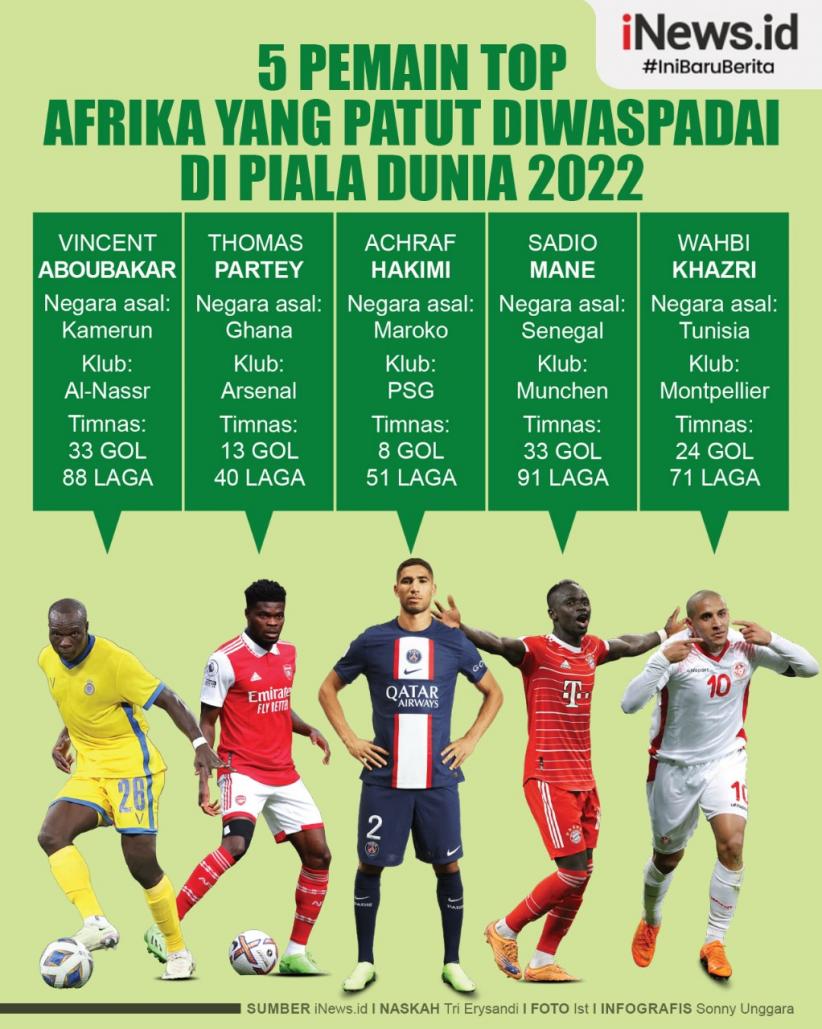 Infografis 5 Pemain Top Afrika yang Patut Diwaspadai di Piala Dunia 2022