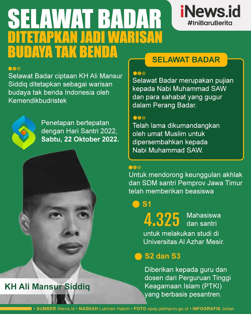 Infografis Selawat Badar Ditetapkan Jadi Warisan Budaya Tak Benda Bertepatan Hari Santri 2022