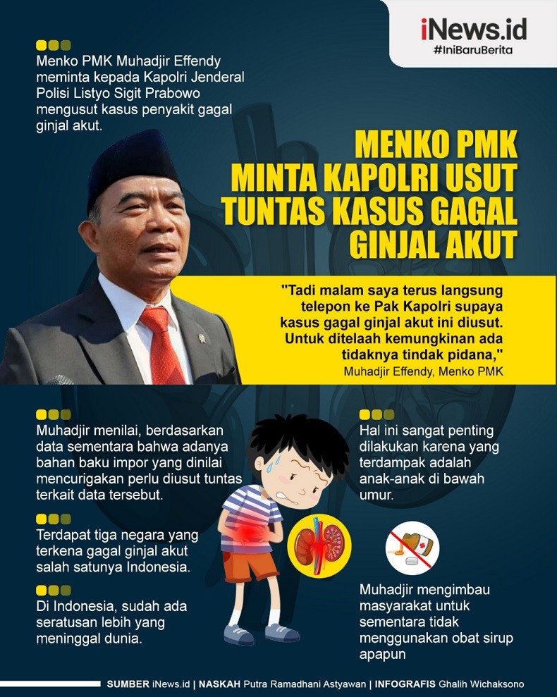 Infografis Menko PMK Minta Kapolri Usut Tuntas Kasus Gagal Ginjal Akut