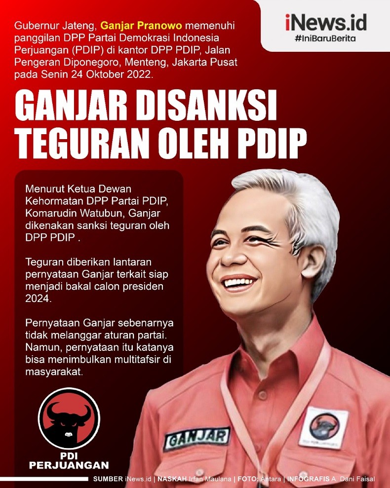 Infografis Ganjar Disanksi Teguran oleh PDIP