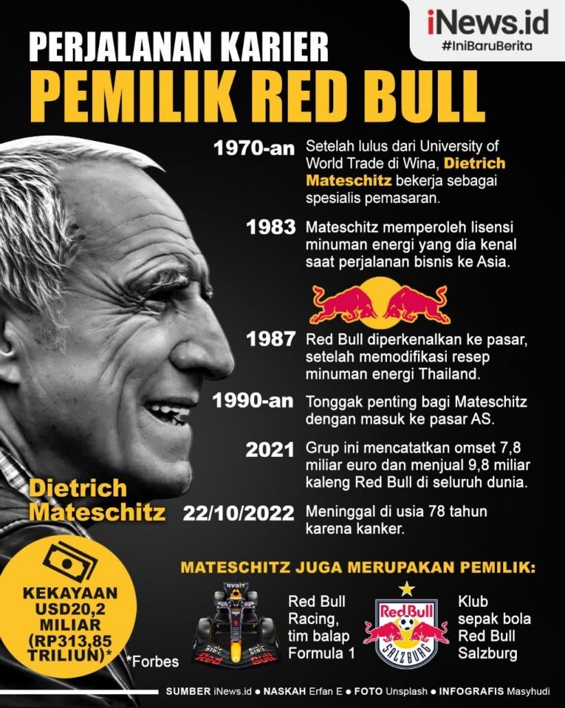 Kisah Perjalanan Red Bull dan Dominasi Pasar Minuman Energi