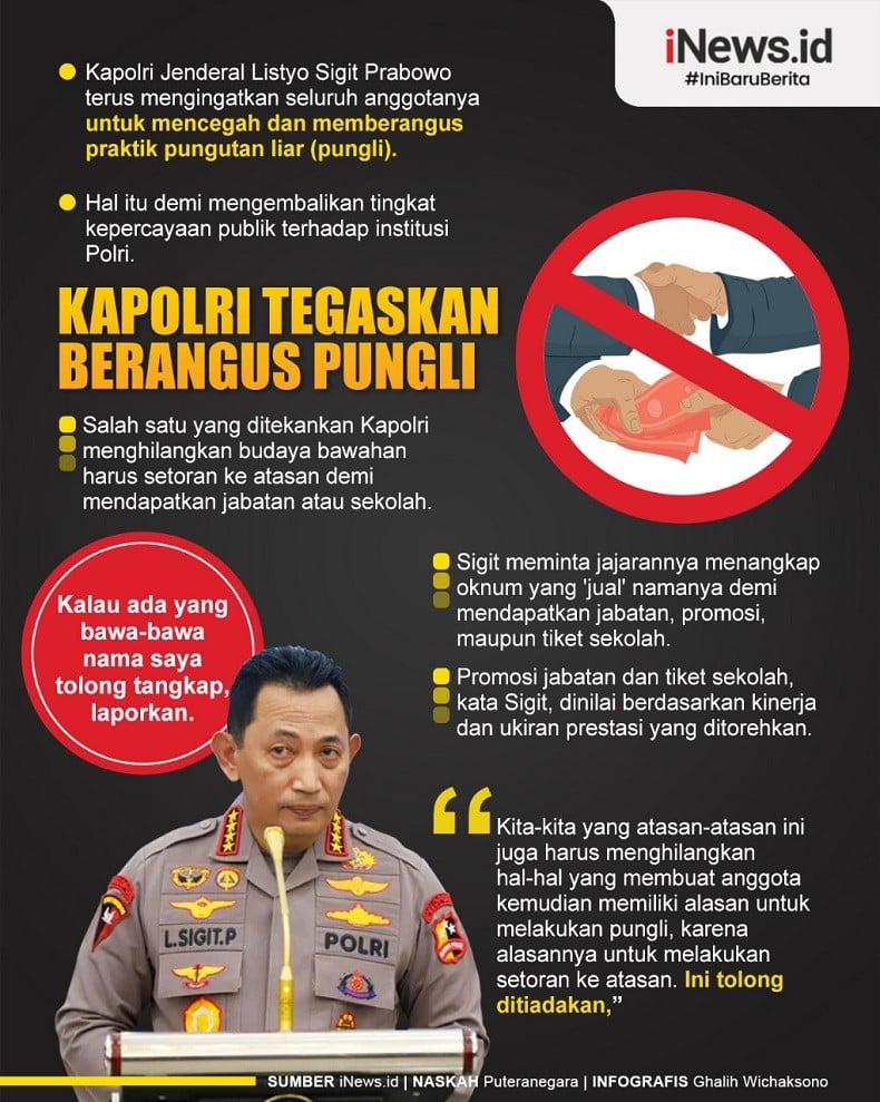 Infografis Kapolri Tegaskan Berangus Pungli