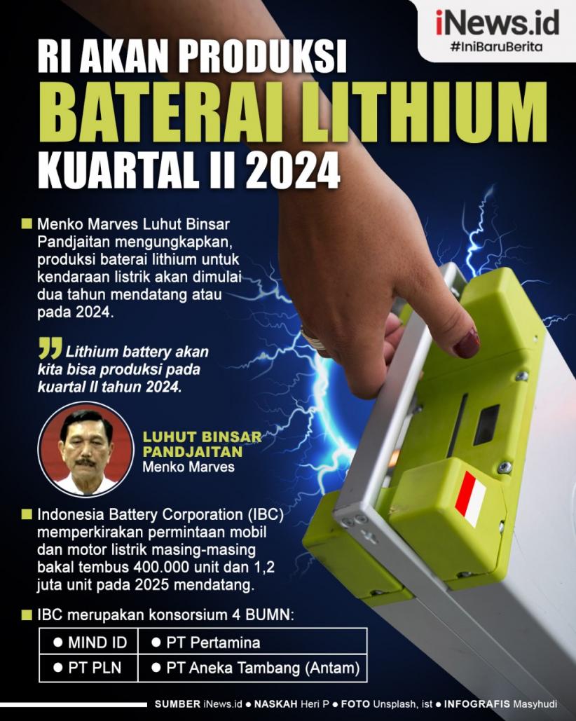 Infografis RI Akan Produksi Baterai Lithium Kuartal II 2024