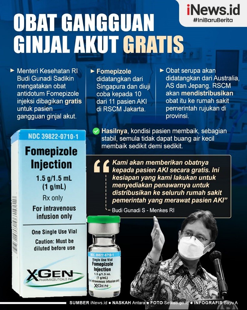 Infografis Obat Gangguan Ginjal Akut Gratis